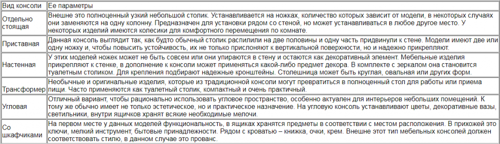 Таблица консолей Таблица консолей