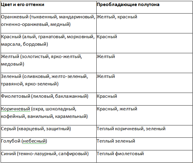 Интерьер гостиной в теплых тонах Интерьер гостиной в теплых тонах