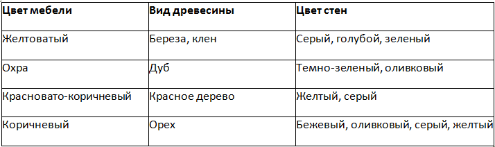 Интерьер гостиной в теплых тонах Интерьер гостиной в теплых тонах