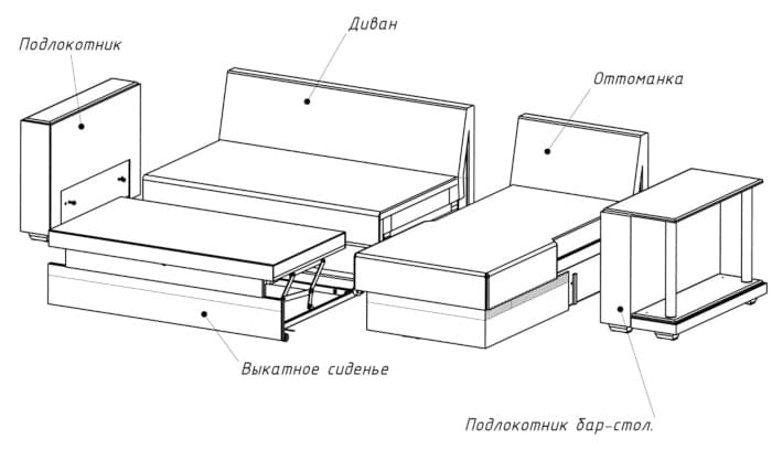 Механизм трансформации
