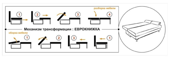 Еврокнижка