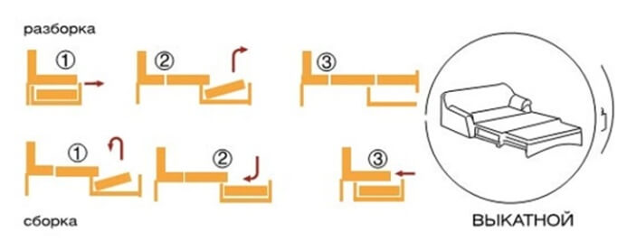 Выкатной механизм 