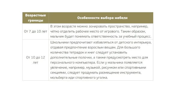 для мальчика