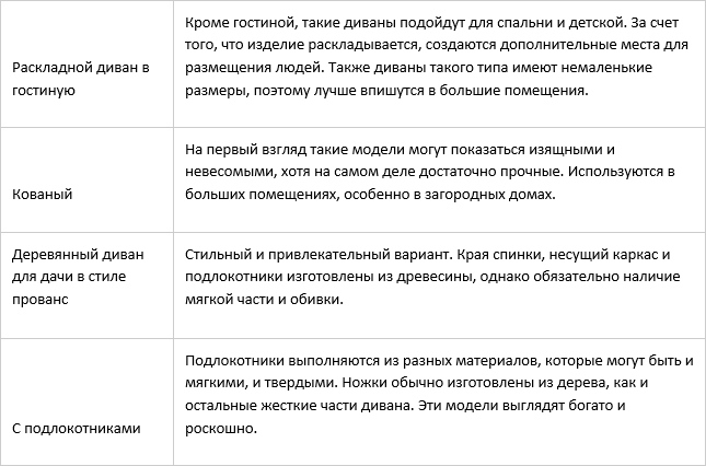 Основные типы мебели2