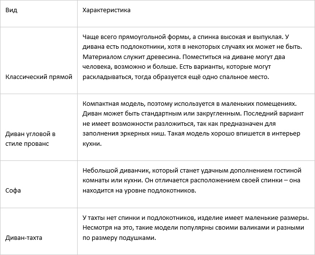 Основные типы мебели1