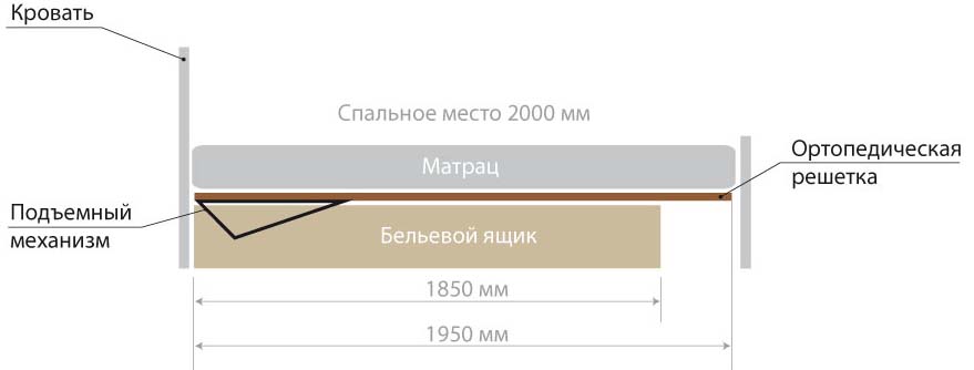 Схема бельевого ящика